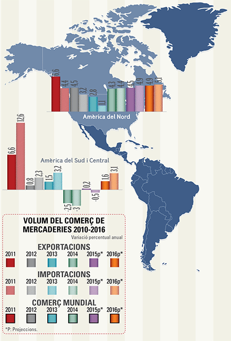 mon-empresarial-004-mapa-america