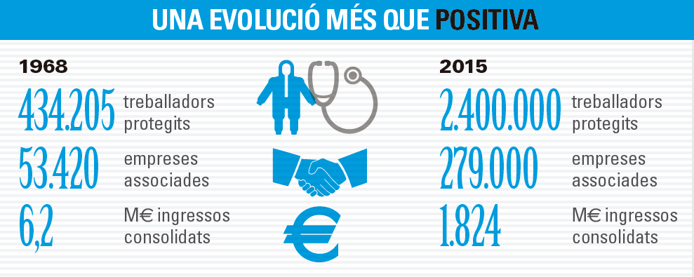 evolucio